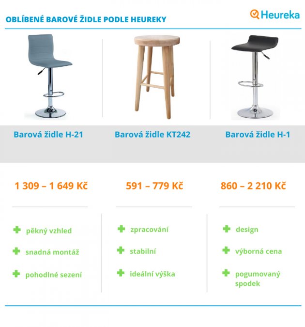 Barová židle, která bude vaší kuchyni slušet. Jak ji vybrat? | Apetit Online